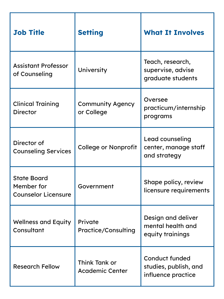 What You Can Do with a PhD in Counselor Education & Supervision