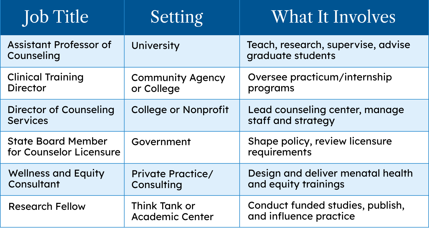Illustration of the real-world roles that a CES graduate may hold