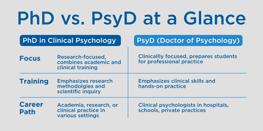 PhD vs PsyD Blog