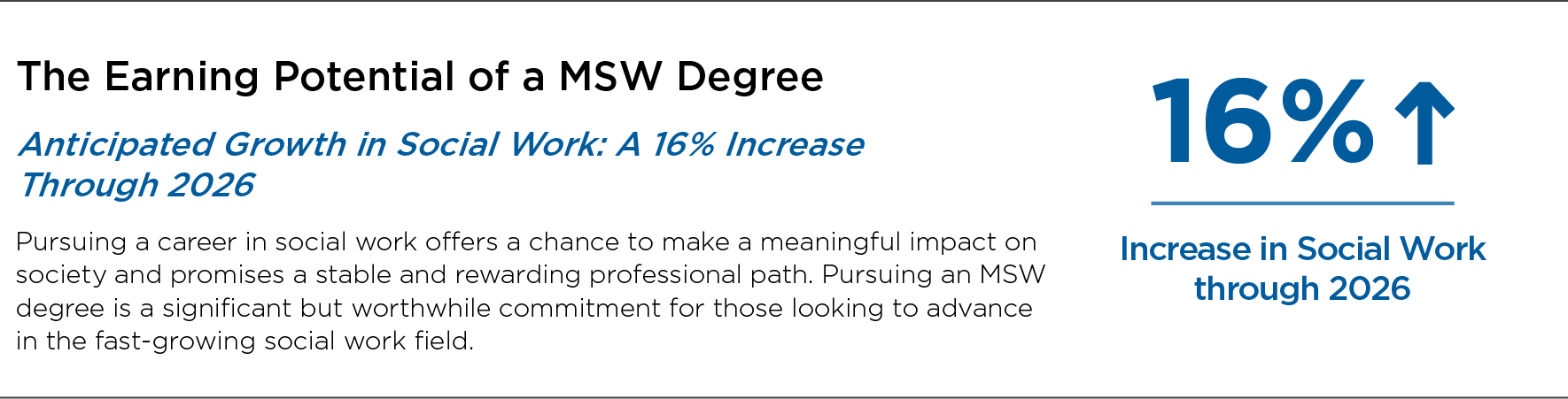 Earning Potential of MSW Degree