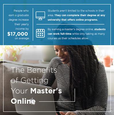 The Benefit's of Getting Your Master's Online Infographic